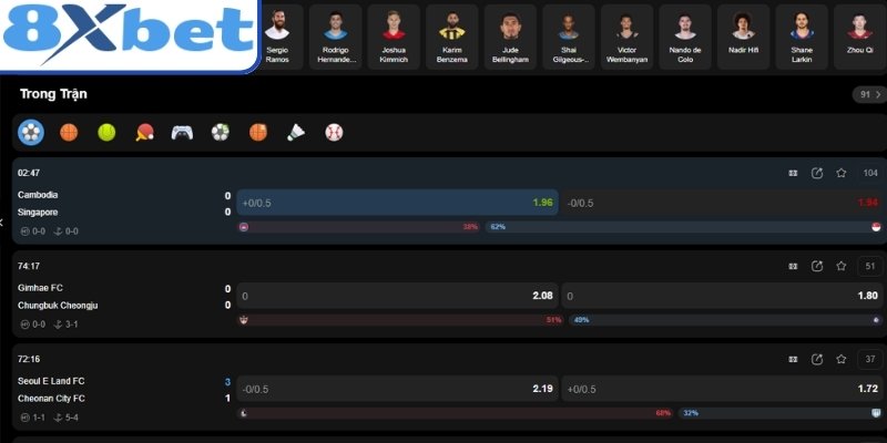 Soi kèo bóng đá 8xbet mang lại độ chính xác cao